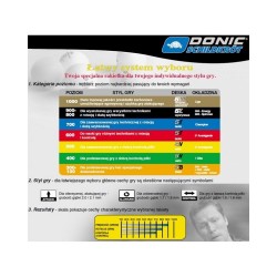 Donic Appelgren 300 SSB0244 Ρακέτα Ping Pong για Αρχάριους Παίκτες